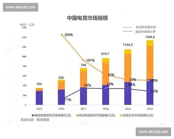 这份报告太炸了！电竞经济腾飞，你还在观望吗
